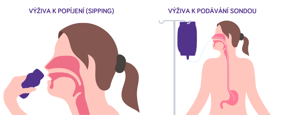Obrázok - Výživa k popíjení a sondová výživa