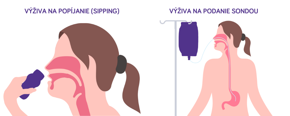 Výživa na popíjanie a podanie sondou